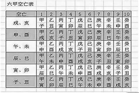 空亡 化解|八字空亡是什麼意思